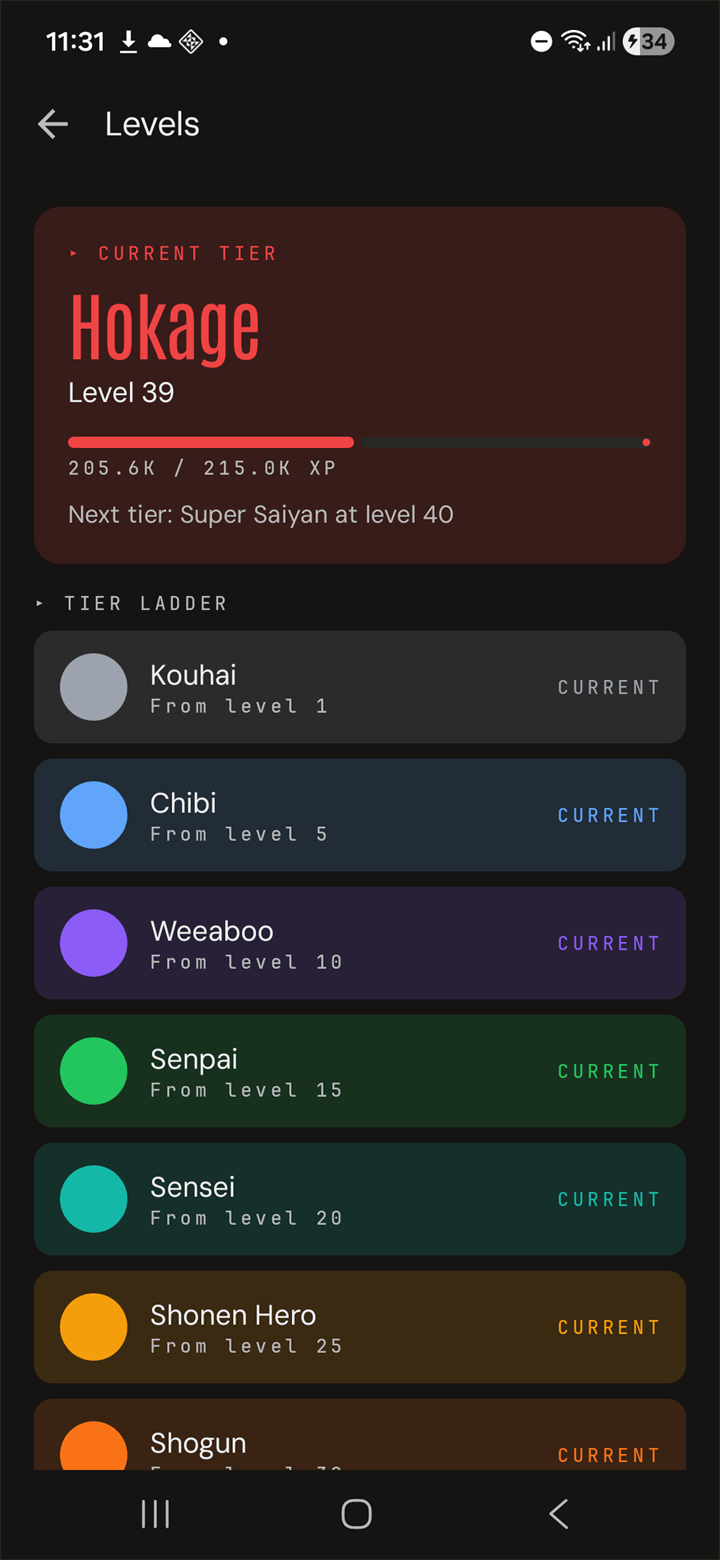 Levels — Hokage tier with XP bar and the full tier ladder from Kouhai through Shogun